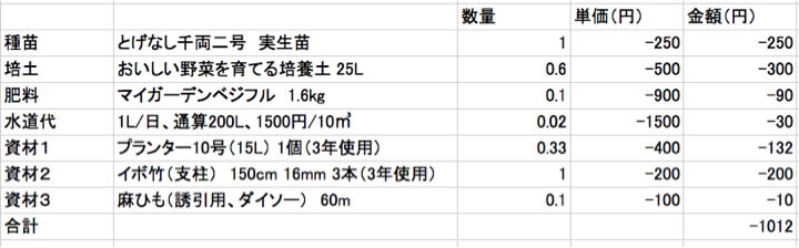 家庭菜園ナスの栽培コストを計算する