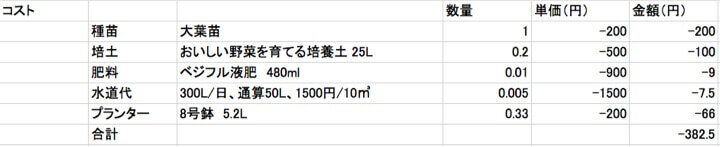 家庭菜園のコスパを計算してみよう 大葉編 はたけもん