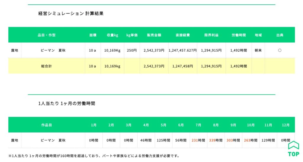 夏秋ピーマンの経営シミュレーション