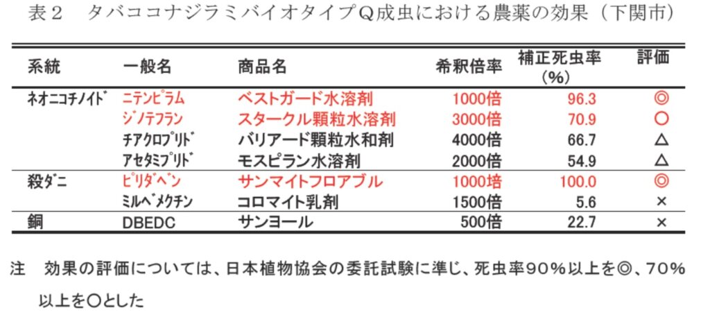 タバココナジラミに効果が高い殺虫剤